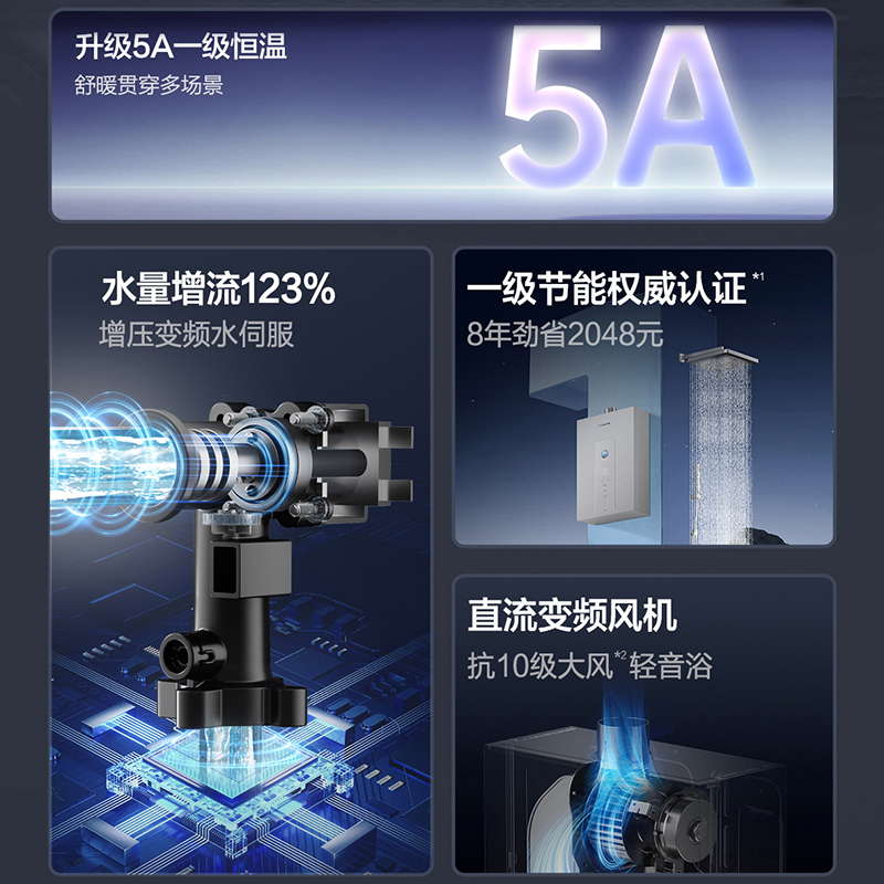 万和(Vanward) 燃气热水器家用速热16升大容量一级节能水伺服恒温 JSQ30-16M6高清大图