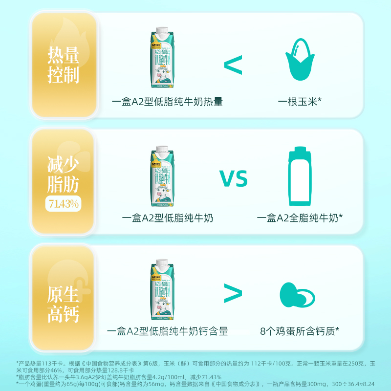 认养一头牛 250梦幻盖A2低脂纯牛奶(2501版)110101001796 250ml*10盒高清大图