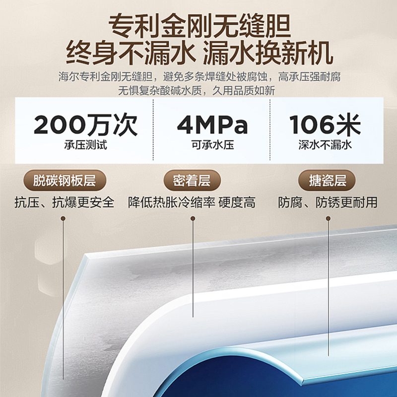 海尔(Haier)电热水器60升竖式2200W速热高温抑菌镁棒免更换锆金全瓷加热管金刚无缝胆一级能效 V3PRO高清大图