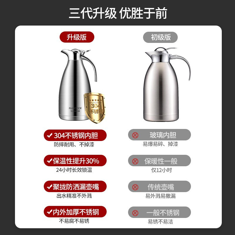 美厨(maxcook)保温壶 304不锈钢真空热水壶保温瓶暖壶开水瓶 大容量防滑咖啡壶2.0L