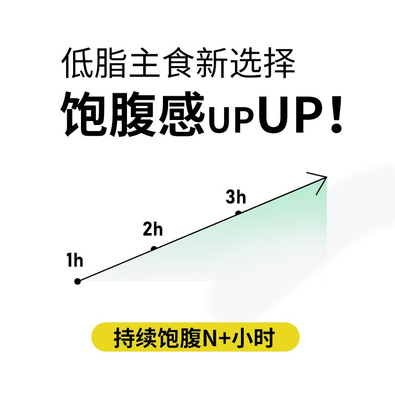 燕之坊 七彩缤纷 1.2kg礼盒高清大图