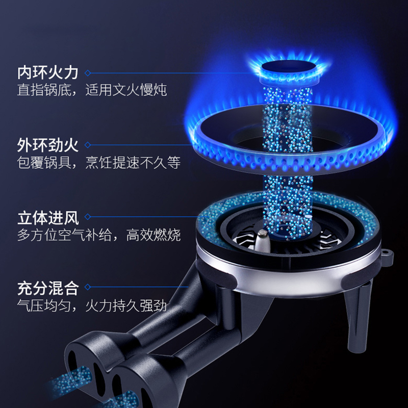 康宝(Canbo)台嵌两用双灶燃气灶天燃气煤气灶钢化玻璃灶具双眼灶台4.5KW大火力[液化气版]JZY/T-2QB507高清大图