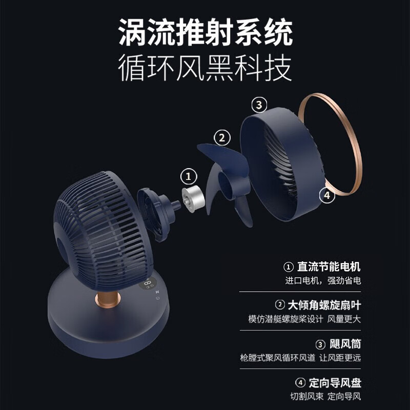 艾美特(Airmate) CA18-RD49 白色潘多拉 户外便携充电风扇高清大图