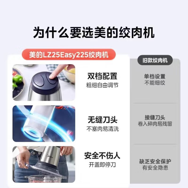 美的(Midea)绞肉机家用 绞馅机 碎肉机 电动多功能料理搅拌饺子肉馅蒜蓉机不锈钢辅食搅肉机约2L LZ225-L高清大图