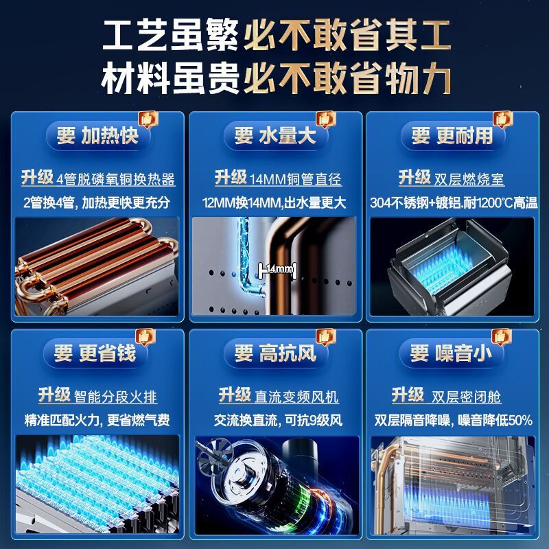 海尔(Haier) 燃气热水器[MODEL]13升天然气家用 低水压启动 节能速热 上门安装13MODEL(12T)U1高清大图