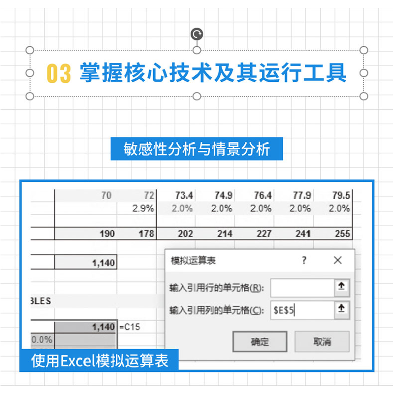 正版新书]金融建模原理及应用:如何使用EXCEL和VBA高效建模高顿高清大图