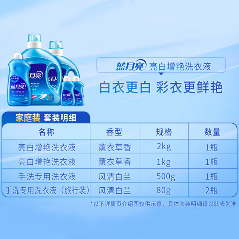 蓝月亮 7.32斤洗衣液套装 薰衣草亮白增艳(2kg+1kg)+风清白兰手洗(500g翻盖+80g旅行装×2)高清大图