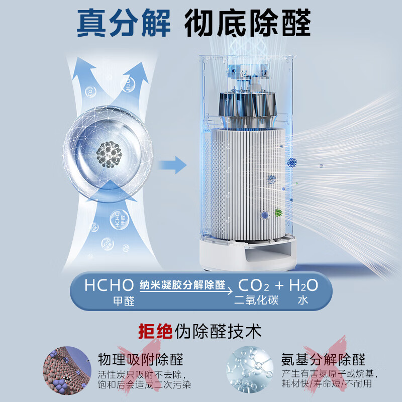 美的(Midea)[星澈空气护理机]空气净化器除甲醛空气净化器除烟味异味除菌六重净化家用新风机KJ600G-RX600高清大图