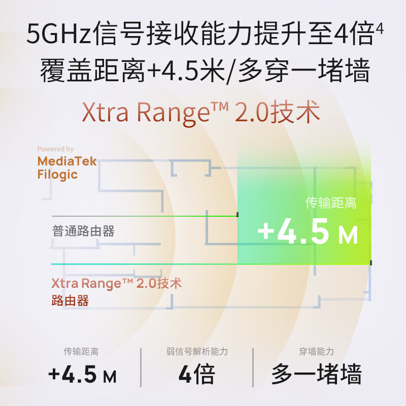 普联(TP-LINK) 全屋WiFi7 子母路由器 BE3600分布式三只装K75 千兆无线双频2.5G网口 别墅大户型易展 即插即用