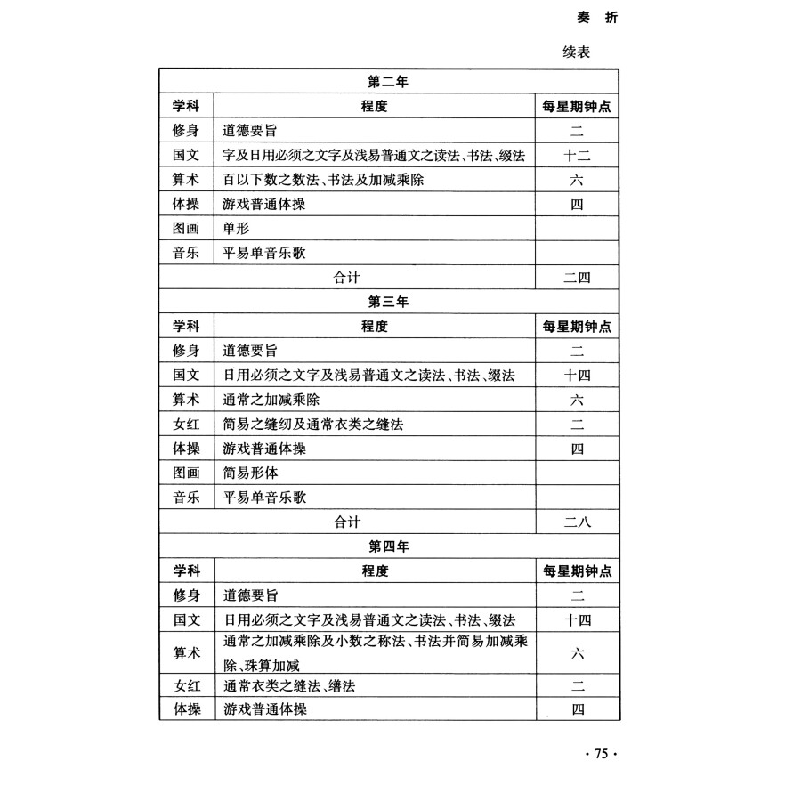 正版新书]严修集(套装上下册)/中国近代人物文集丛书陈鑫,杨高清大图