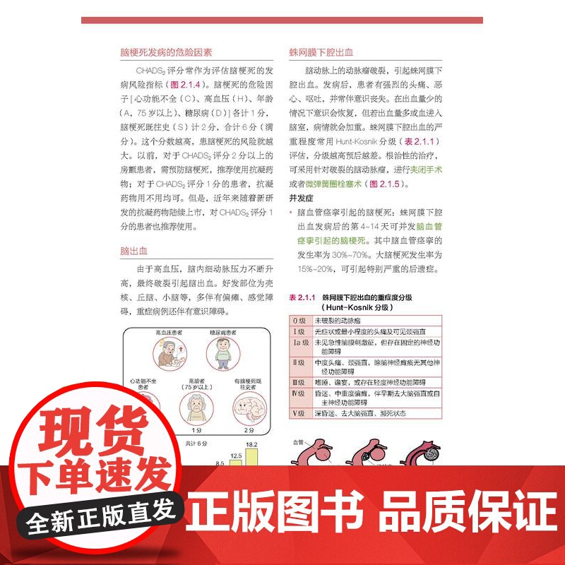 神经损伤物理治疗 第1分册 脑血管损伤 头部外伤 脊髓损伤 神经康复 神经损伤 脑血管外伤 北京科学技术高清大图