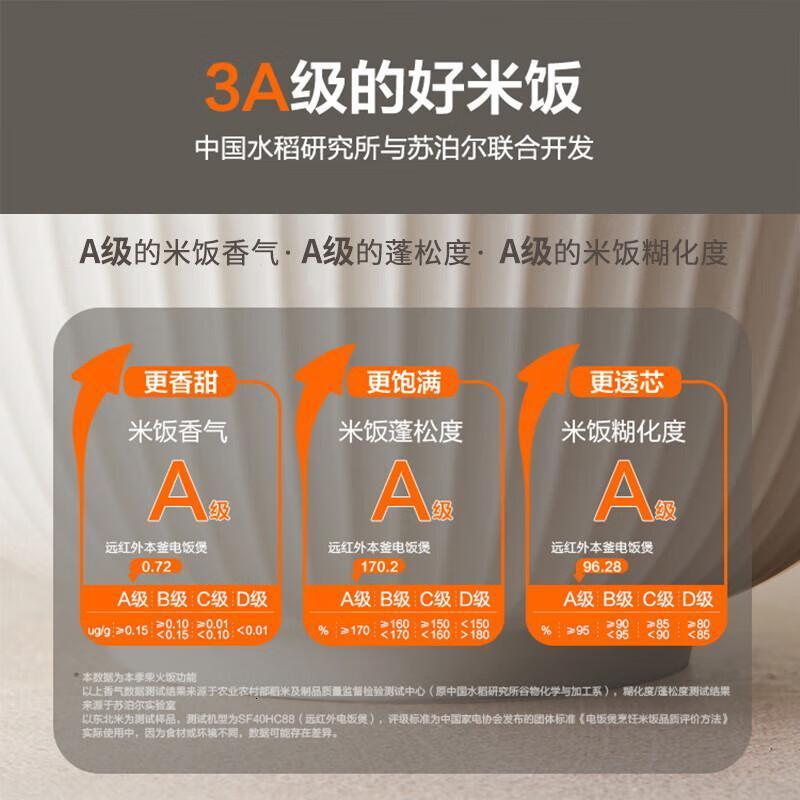 苏泊尔(SUPOR)本釜IH电饭煲家用4L远红外穿透加热电饭锅多功能柴火饭智能触控煮饭粥锅SF40HC86高清大图