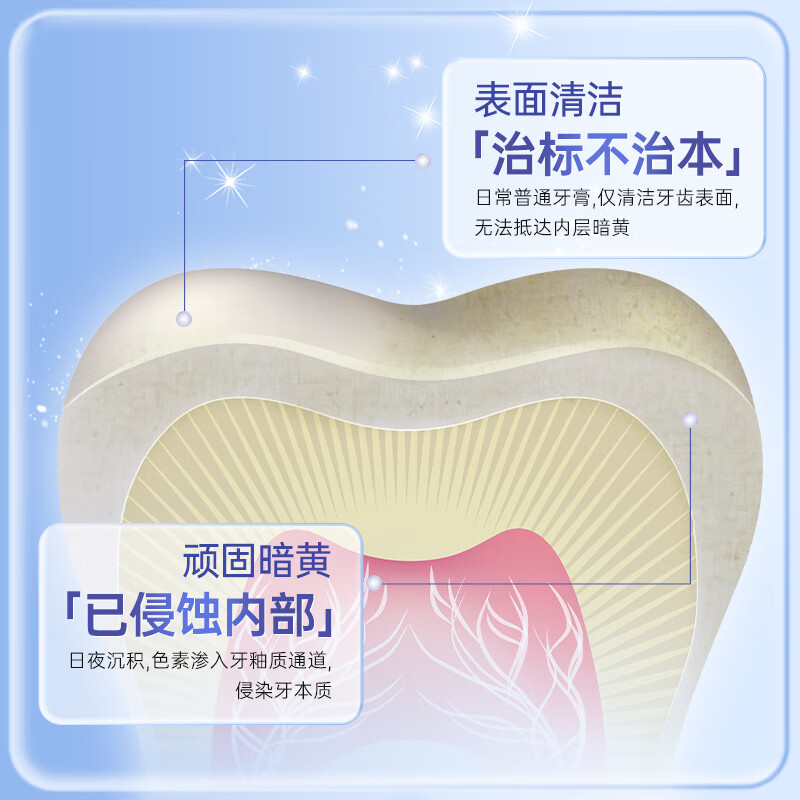 舒客双抗净白牙膏美白清新口气竹炭薄荷味160g*2高清大图