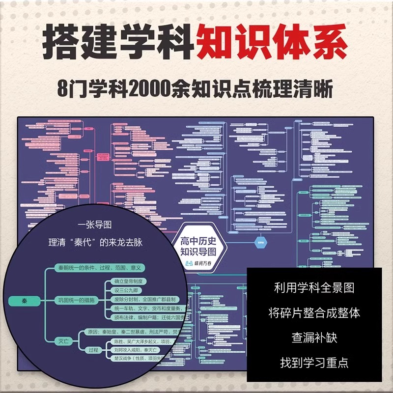 [8本]语数英物化生史政 高中通用 [正版]张雪峰 高中知识思维导图 涵盖高中语文数学英语物理化学生物历史地理政治知高清大图