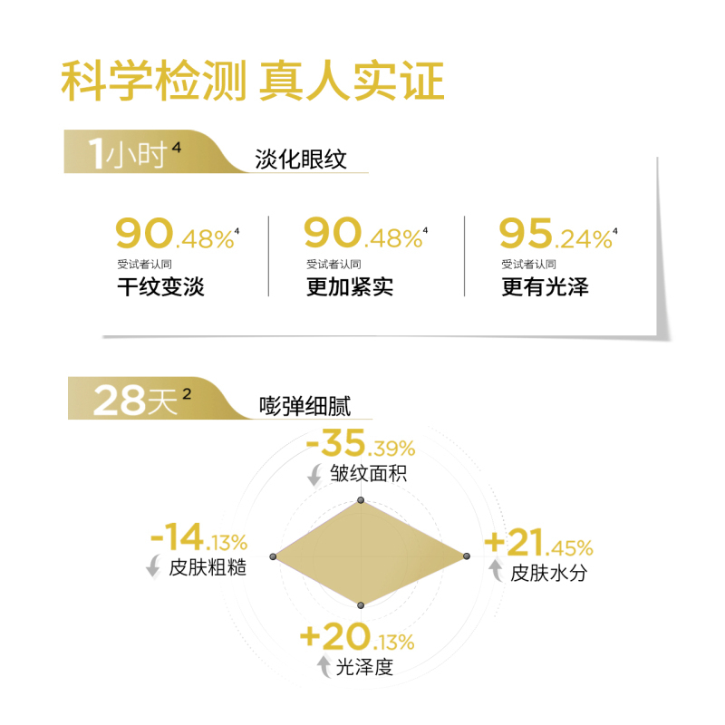 润百颜 玻尿酸淡纹焕颜精华眼膜(2.0升级版本) 6g*5对*1盒高清大图