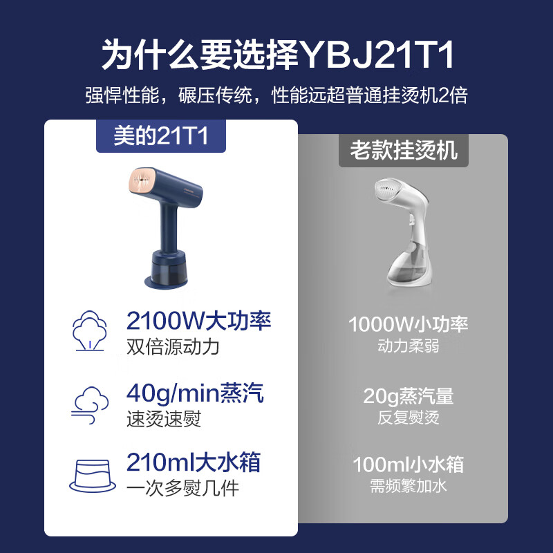 美的(Midea)手持挂烫机家用蒸汽电熨斗小型便携蒸汽机 YBJ21T1 (货期3-6天)高清大图