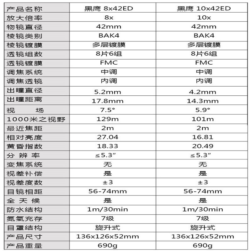 Onick 黑鹰10x42 ED低色散镜片 高清微光夜视(Z)