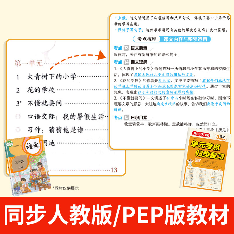 [2册套装]数学单元考点 计算/应用题 五年级上 [正版]小学单元考点归类复习一二三四五六年级上册人教版语文数学英语试卷