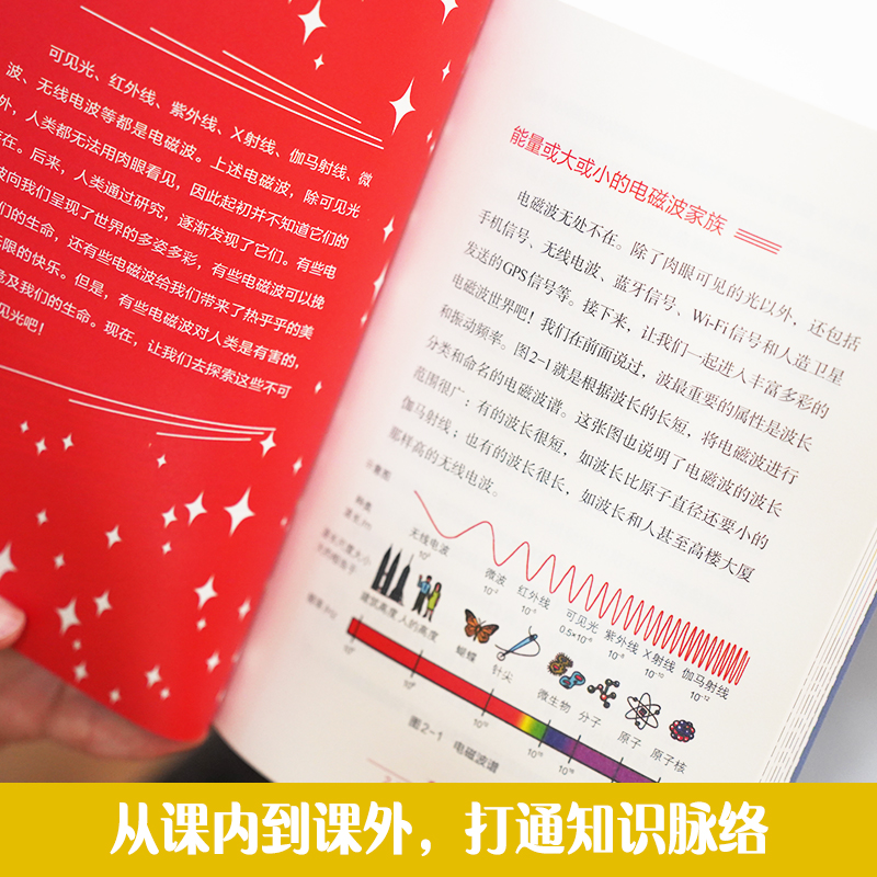 [醉染正版]原来这就是光物理科普了解光的性质分类传播方式和光学的发展历程光学领域的未解难题应用中小学生课外阅读书籍华东理高清大图