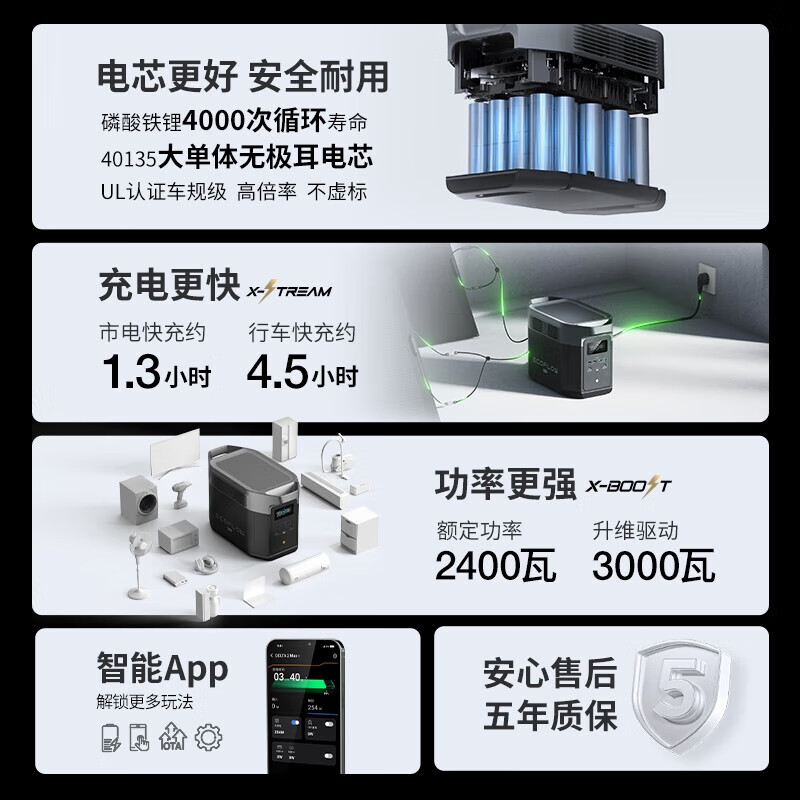 ECOFLOW正浩[4度电套装]移动户外电源220V 2400W大功率 车载自驾露营停电应急储能备用电源高清大图