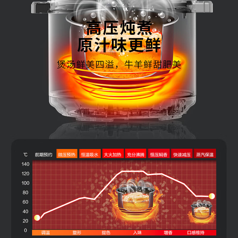 爱仕达(ASD)电压力锅双胆5升 AP-Y50E196高清大图