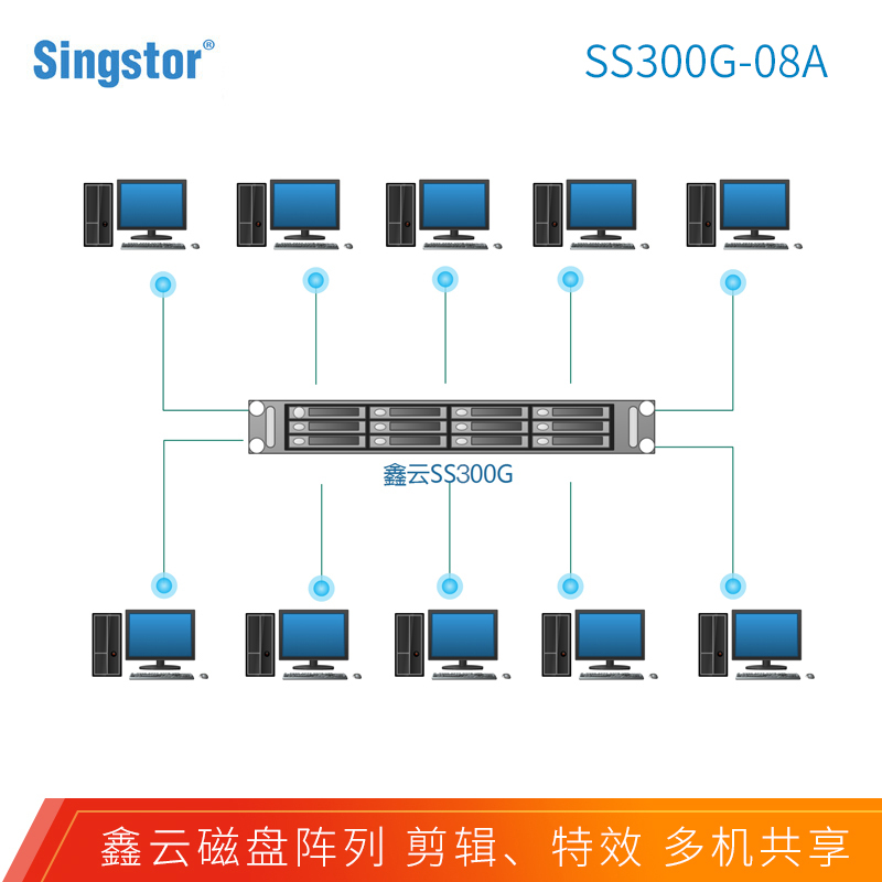 鑫云(Singstor)SS300G-08A光纤共享磁盘阵列 4K剪辑万兆NAS存储 标配 裸机+80TB(8块10T)