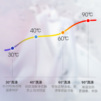 奥克斯（AUX）洗衣机XQB32-A1829AM 3.2公斤 高温煮洗 迷你 全自动 小婴幼儿 宝宝洗衣机 波轮洗衣机