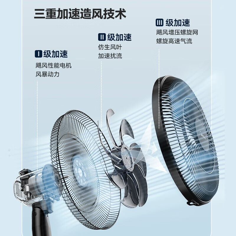 美的(Midea)SAF35MA 电风扇 427*400*1355mm (单位:台) 黑色高清大图