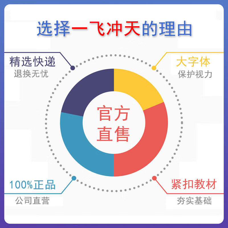 中考专项[语文+数学+英语] 初中通用 [正版]科目自选一飞冲天 中考专项 中考语文数学英语物理化学政治历史地理天津初中高清大图