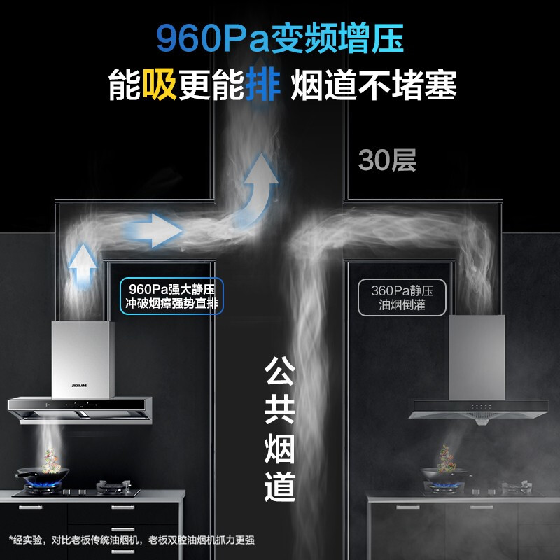 [变频]老板(robam)双腔抽油烟机 欧式触控式22立方 红外线挥手智能2.