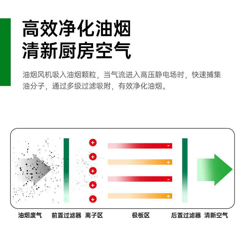 意黛斯 商用油烟净化一体机 商用不锈钢烟罩抽油烟机低空大吸力油烟净化器 油烟净化器48000风量YDS-LK480D高清大图