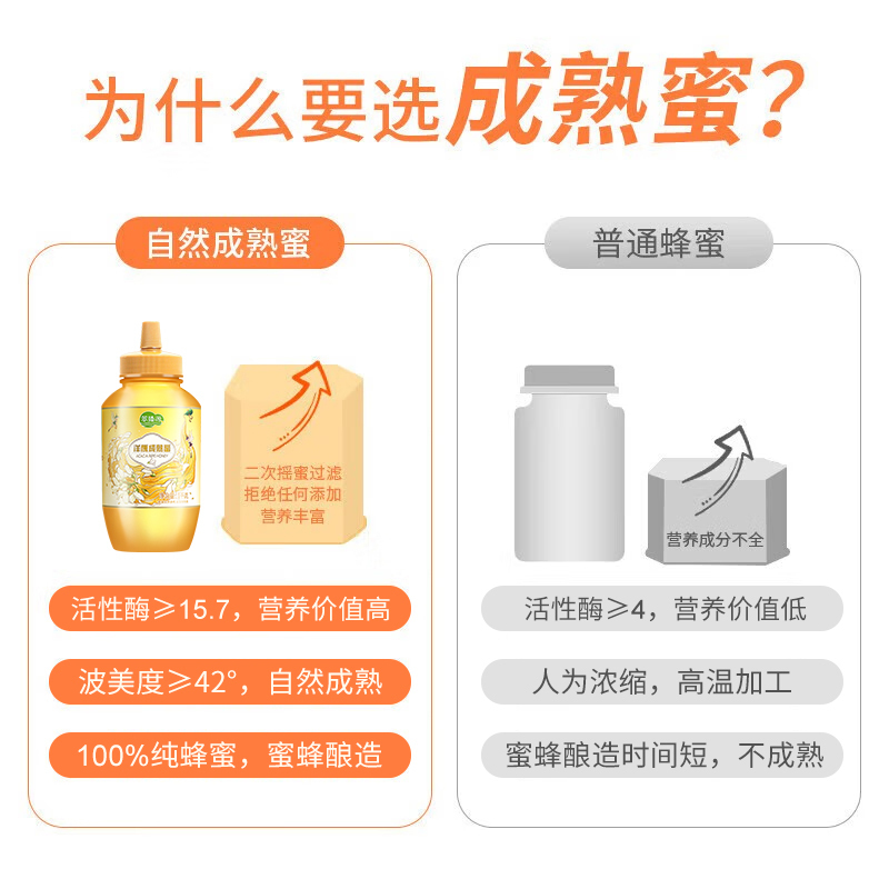 萃臻源蜂蜜洋槐成熟蜜1000g