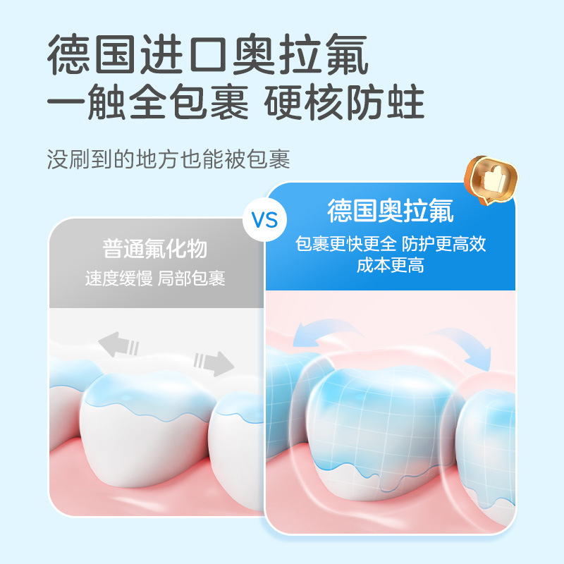 小浣熊儿童进口奥拉氟双益健齿牙膏3-6-12岁按压式含氟防蛀牙