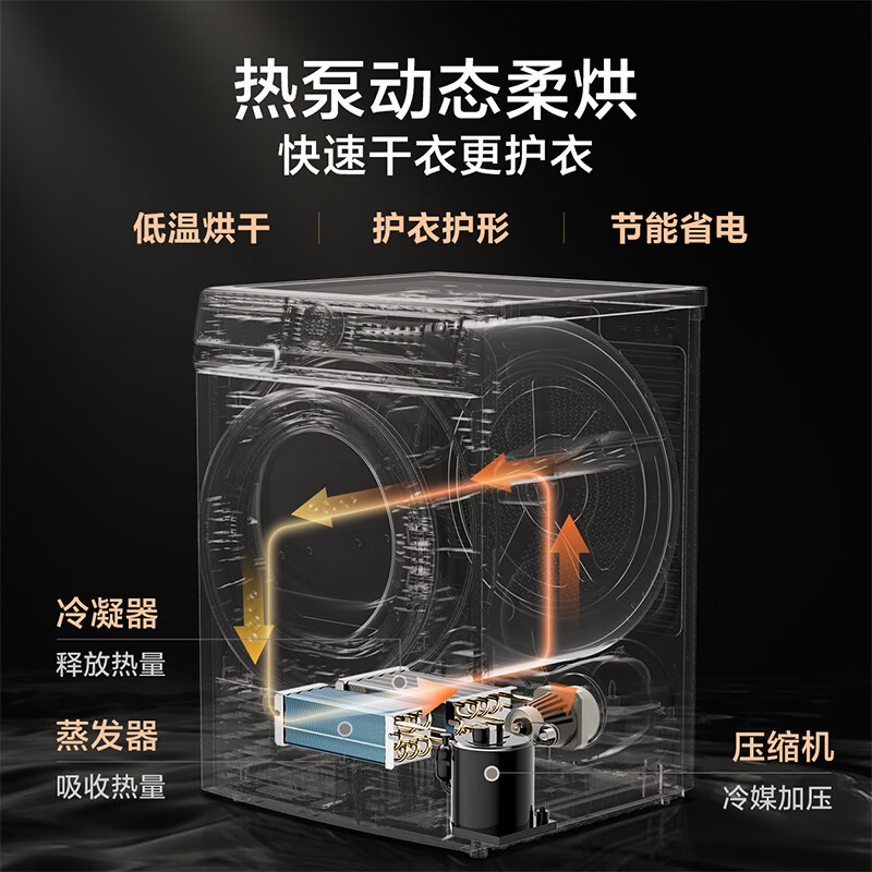 小天鹅(LittleSwan)10KG热泵烘干机 家用干衣机 AI正反转 祛味除螨除潮超薄TH100-HL02T