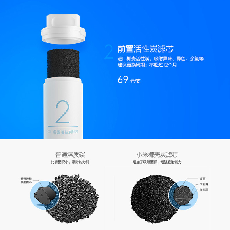 小米净水器滤芯2号前置活性炭 PP棉 后置活性炭 RO反渗透1号2号3号4号400G/600G厨上式厨下式