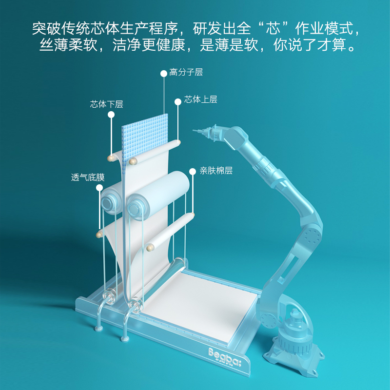 BEABA 哪吒之魔童降世纸尿裤NB60片高清大图