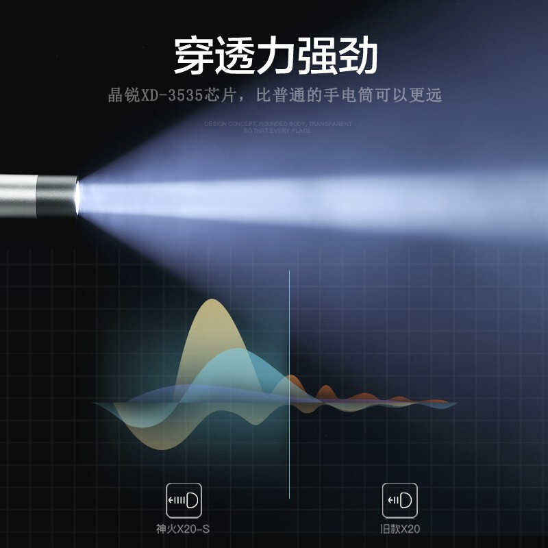 神火X20-S强光手电筒超长续航小型迷你超亮远射充电式户外灯黑色