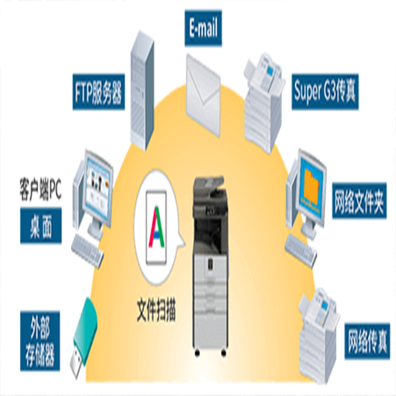 夏普SF-S312NV双纸复合机高清大图