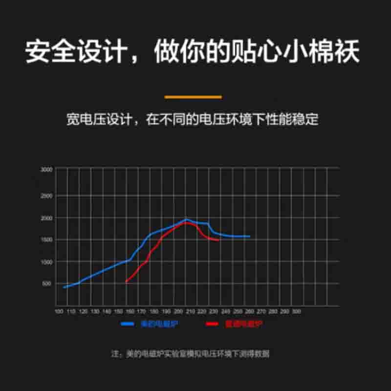 美的 电磁炉-C21-RT2171高清大图