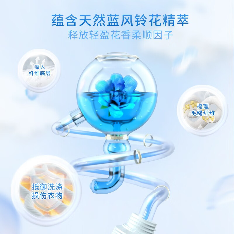 LP-363798蓝漂植物酵素洗衣露2kg-50瓶高清大图