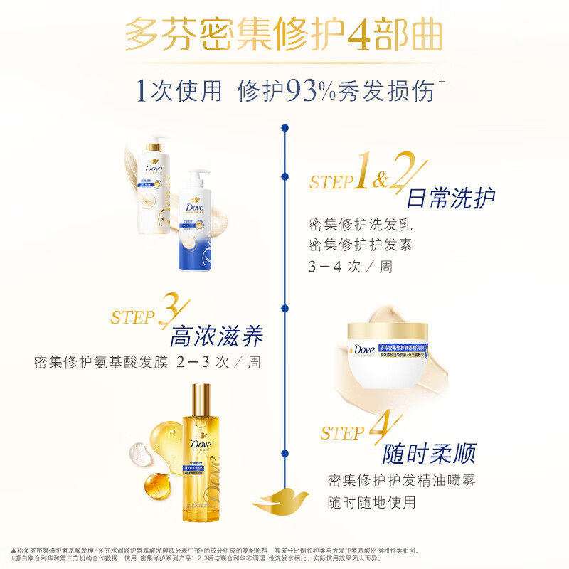 多芬 密集修护氨基酸润发精华素500g 滋润修护干枯烫染受损发质高清大图