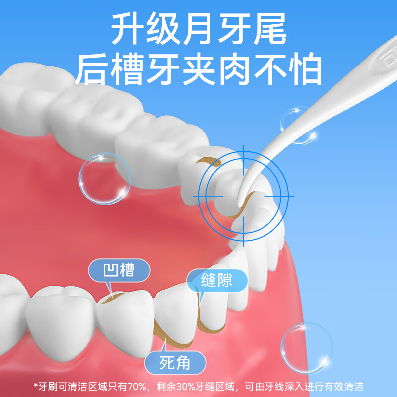 可孚牙签线剔牙线超细牙线棒50支高清大图