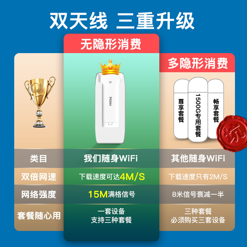 随身wifi无限流量移动wifi纯流量上网卡无线网络4G上网宝