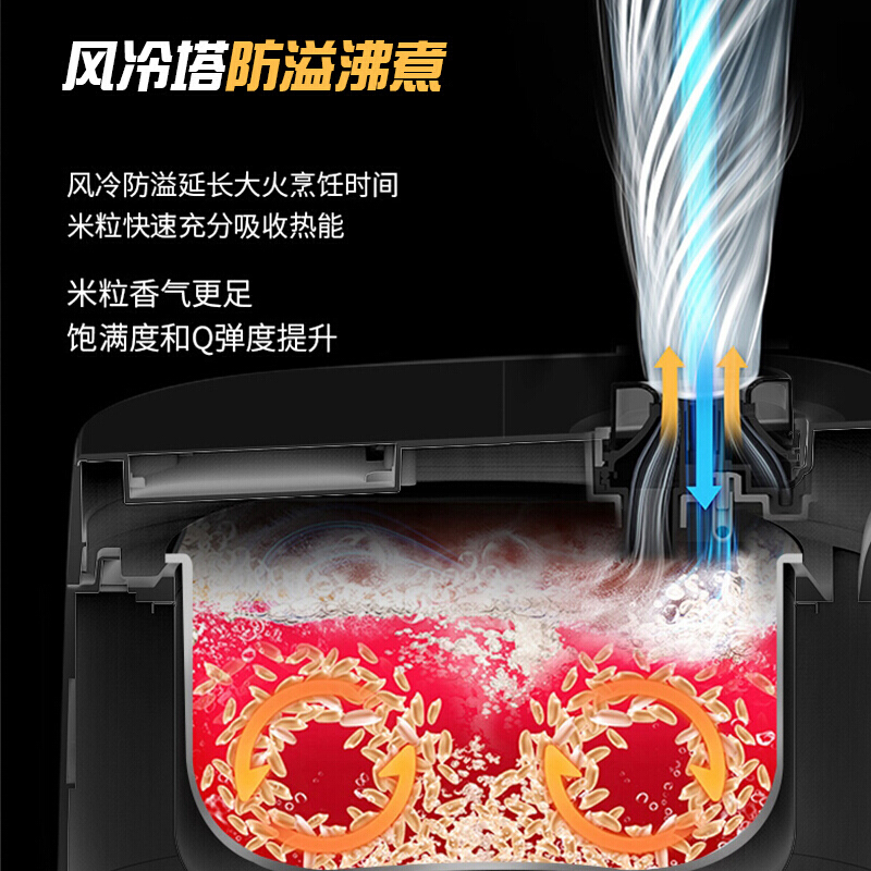 苏泊尔(SUPOR)电饭煲3升电饭小型2-4个人多功能家用智能煲汤蒸煮饭两用SF30FC690
