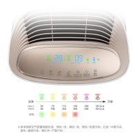 三星/(SAMSUNG)空气净化器KJ400F-K5586WF 长效除霾 CCM超10万 47平大空间 内置WIFI远程