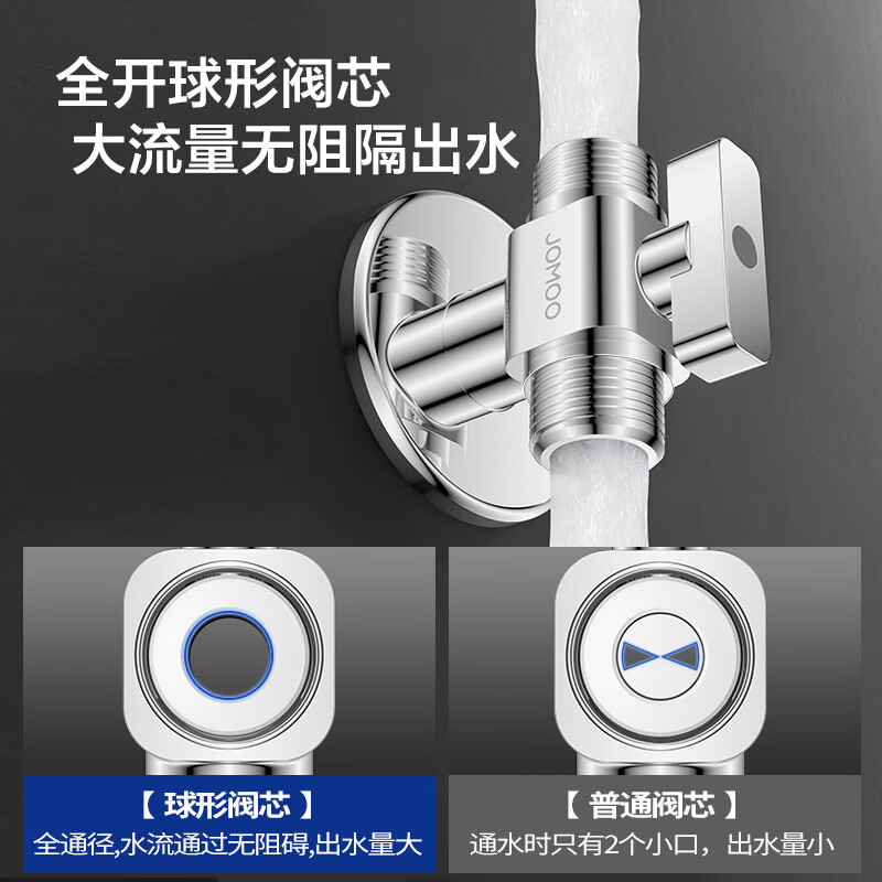 九牧(JOMOO)一进二出角阀铜加厚三通角阀三角阀八字阀冷热水角阀74117/74118高清大图