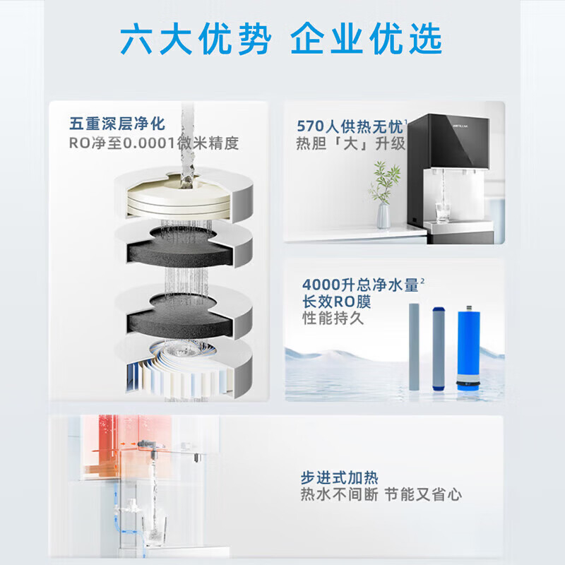 沁园(TRULIVA)商用净水器饮水机直饮机QS-ZRSW-C01090B(单位:台)高清大图