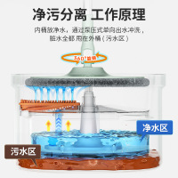 美添乐平板拖把家用免手洗自动一拖净新款懒人拖地神器拖墩布