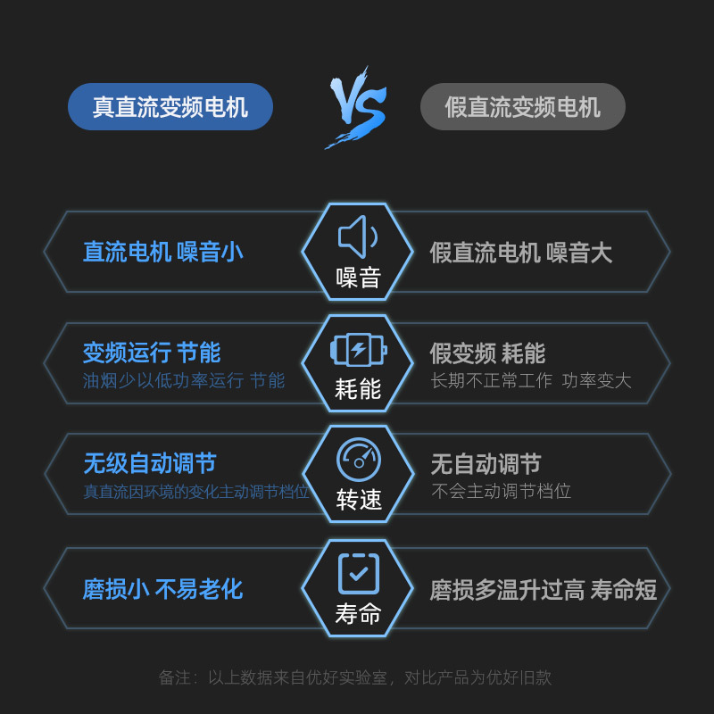 优好(Uoho)HT102B顶吸式抽油烟机欧式家用大吸力吸烟机厨房欧式顶吸T型挂壁式油烟机特价自动清洗智能体感开关油烟机