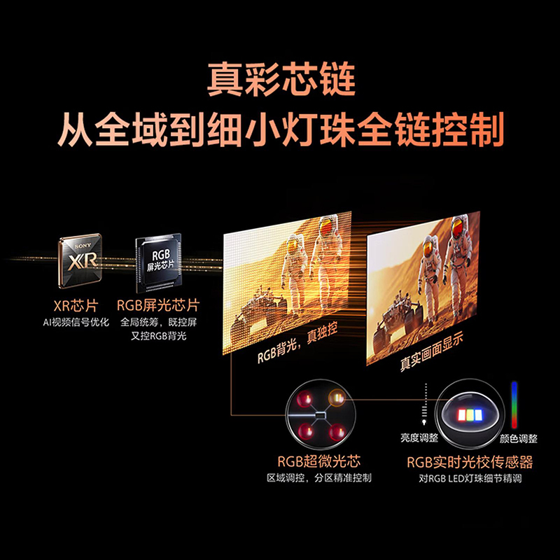 索尼(SONY)电视7系二代K-75XR70M2 75英寸旗舰RGB LED电视 真彩原色 智能网络 新品高清大图